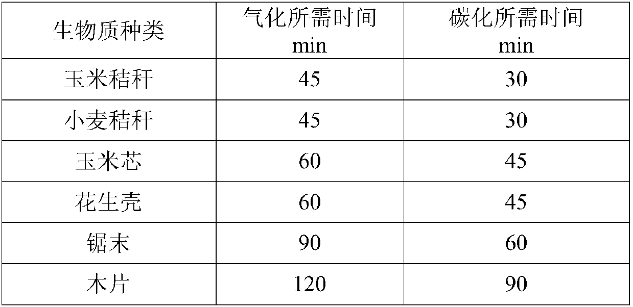 Biomass comprehensive utilization system and biomass comprehensive utilization method