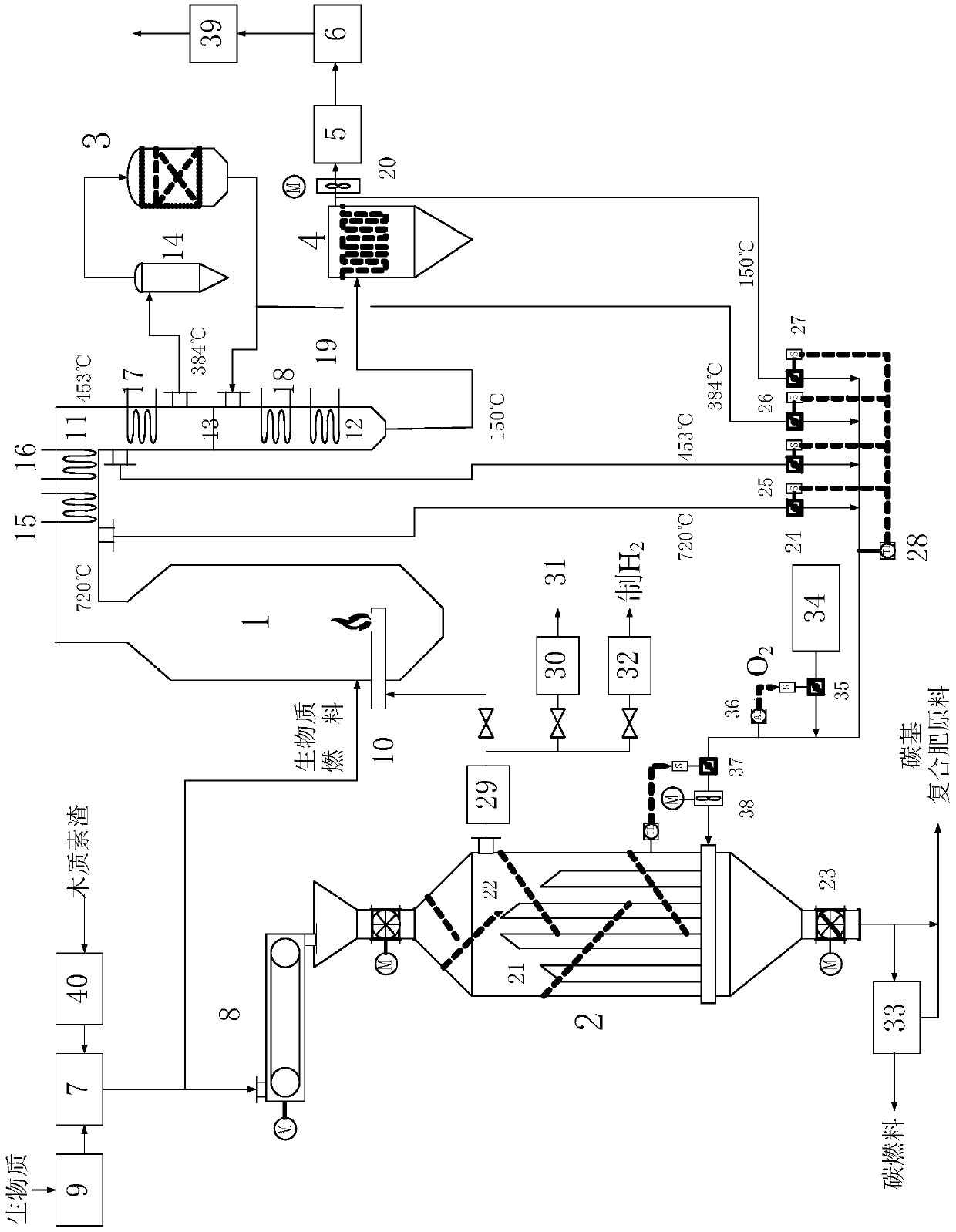 Biomass comprehensive utilization system and biomass comprehensive utilization method