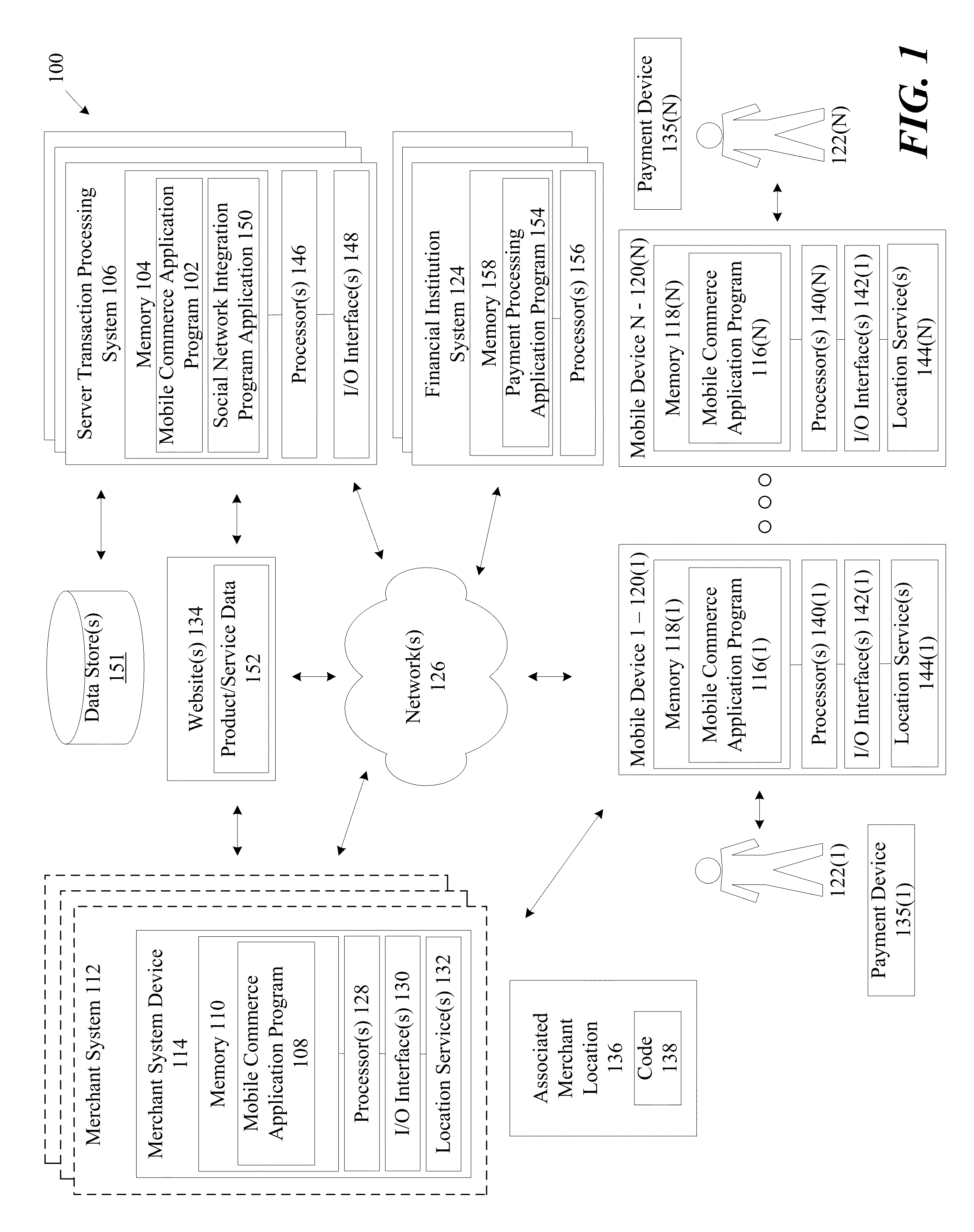 Systems and methods for facilitating loyalty and reward functionality in mobile commerce