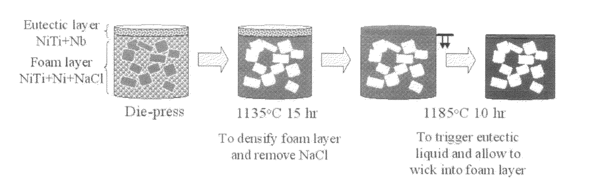 Method of making metallic foams and foams produced