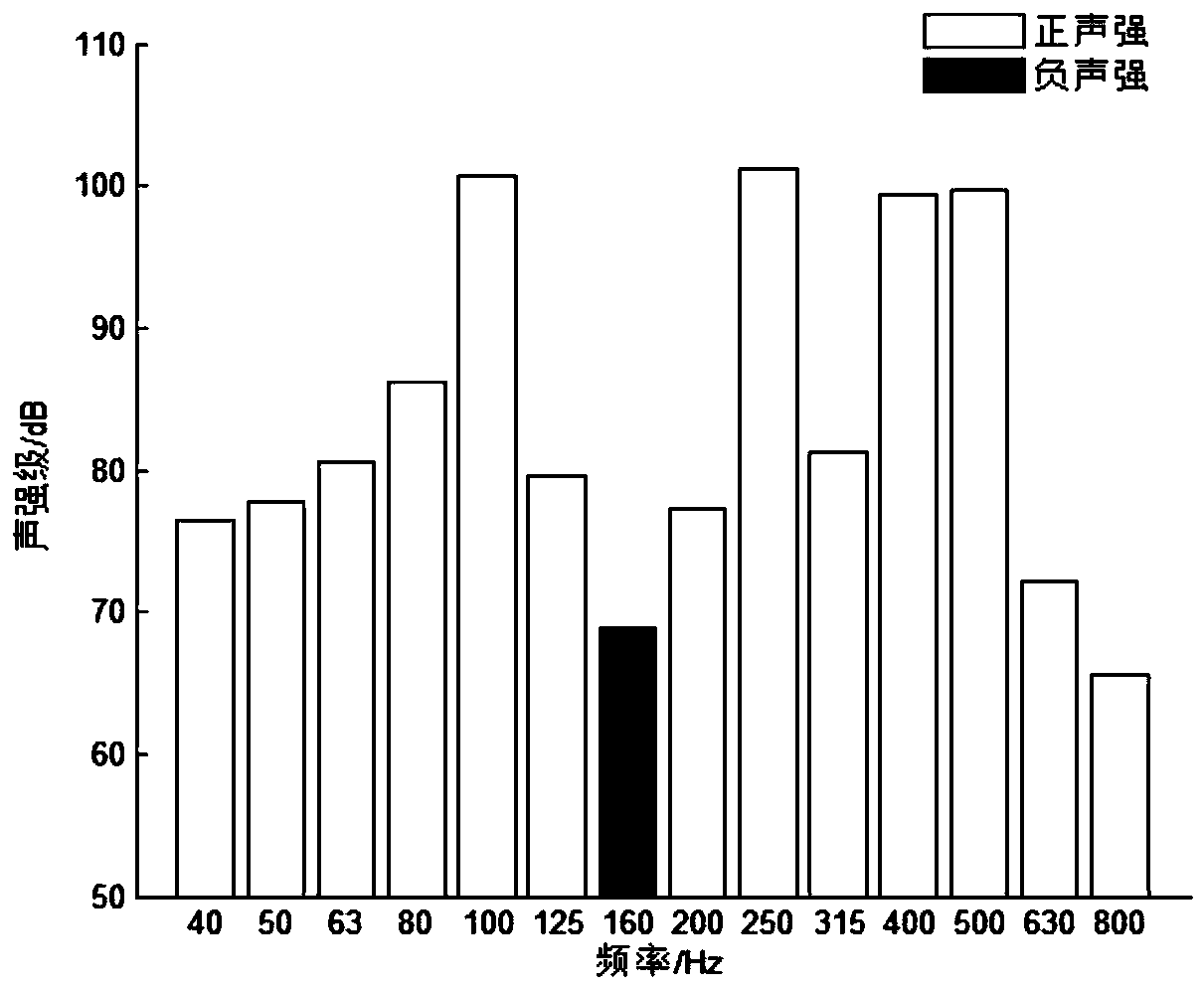 A Method for Measuring Sound Intensity of Impulse Response Signal