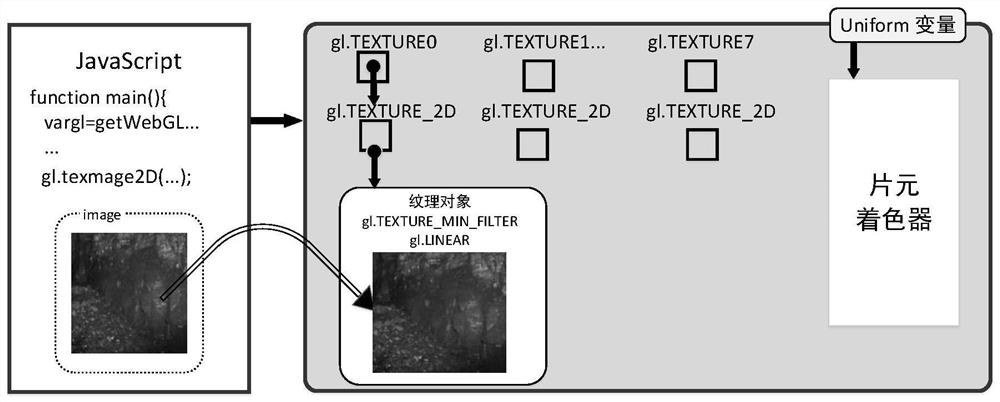 A cross-platform remote real-time motion tracking method for three fully mechanized mining machines