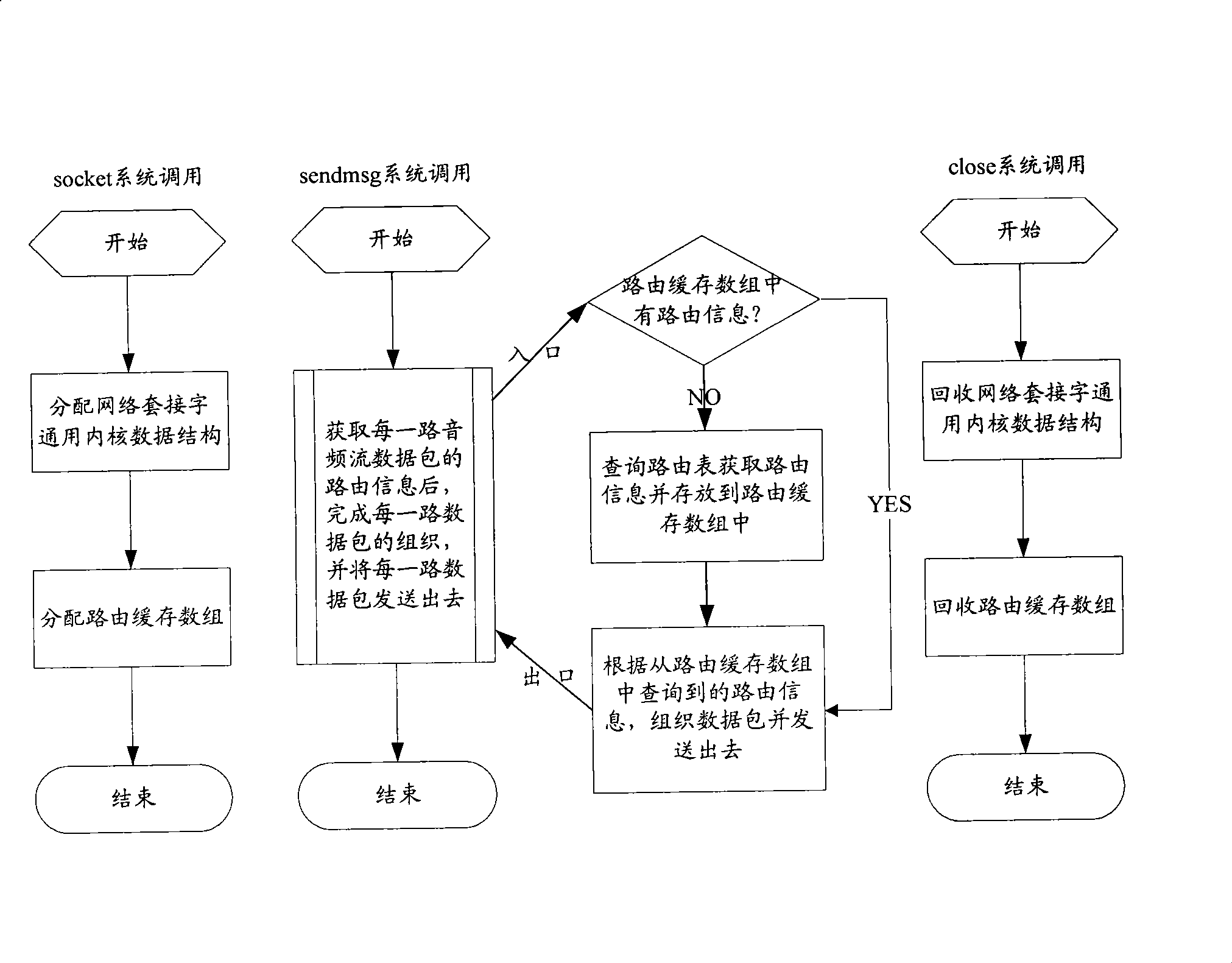 Method for transmitting multipath data packets and system thereof