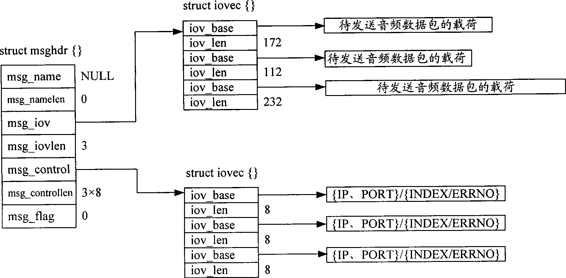 Method for transmitting multipath data packets and system thereof