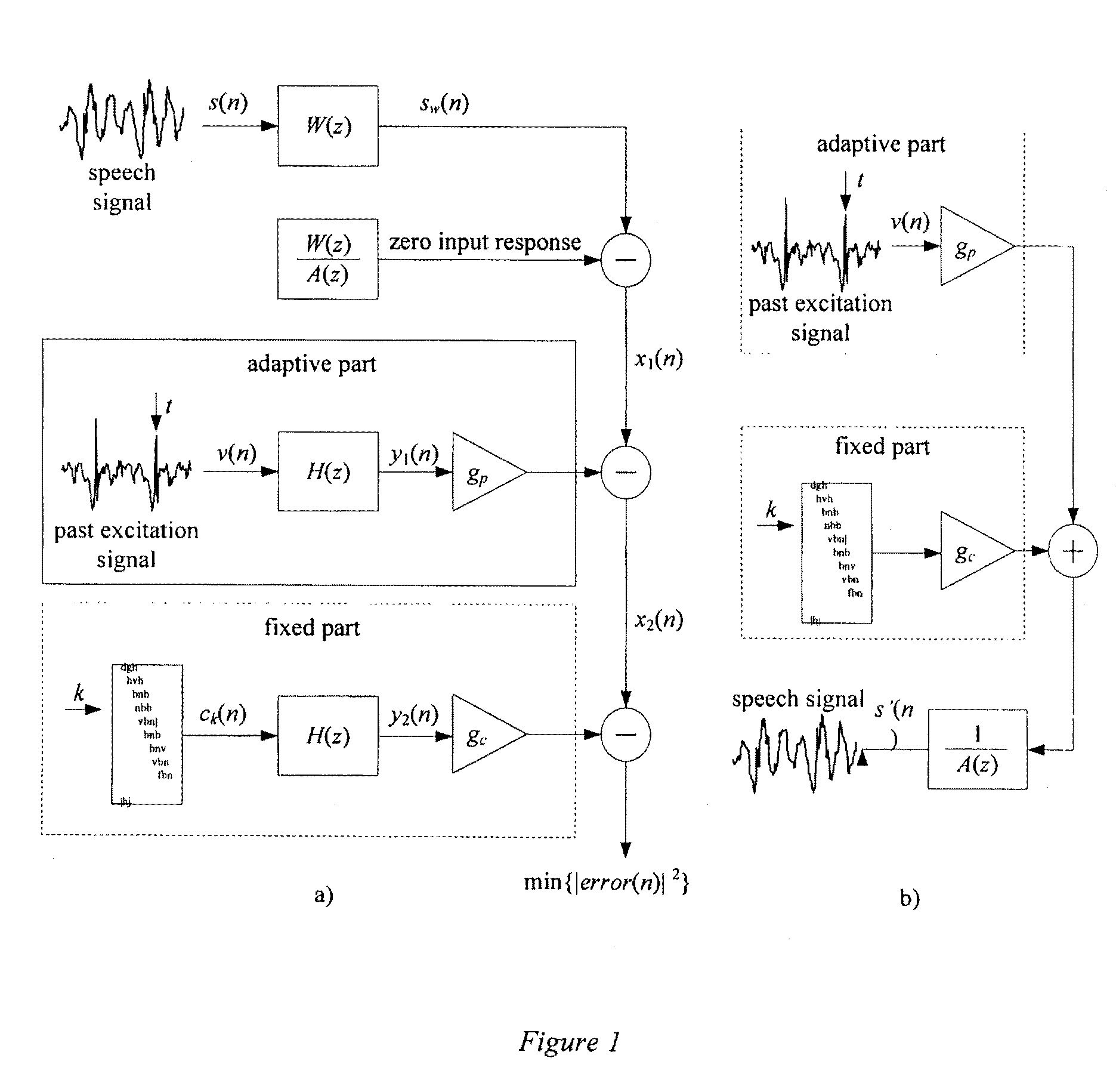 Method and Device for Coding Transition Frames in Speech Signals