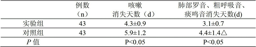 Traditional Chinese medicine lotion for bronchitis of infant and preparation method thereof