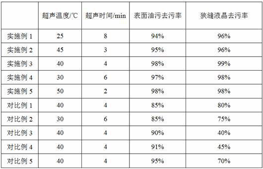 Water-based cleaning agent for liquid crystal cleaning