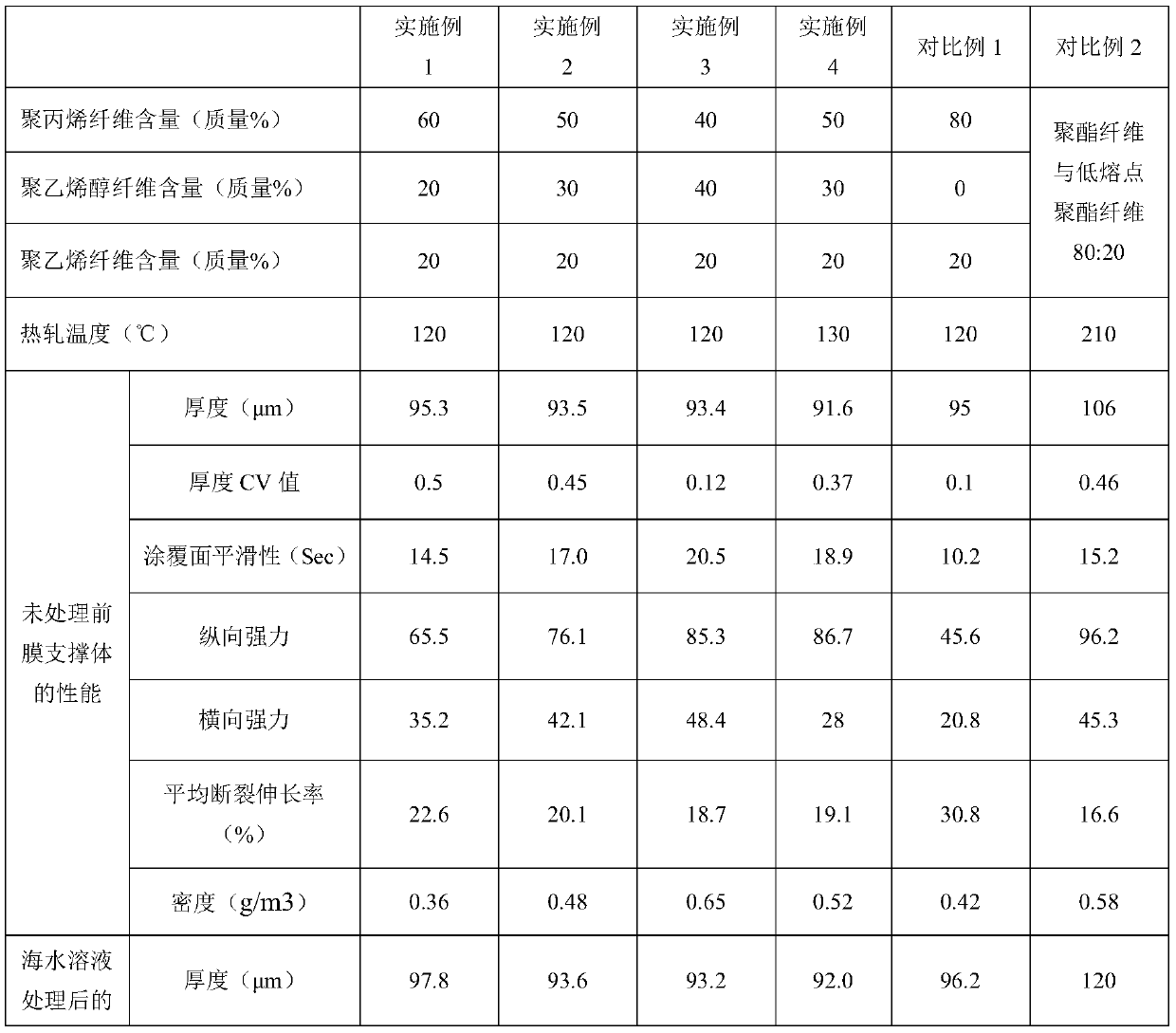 Seawater desalination reverse osmosis membrane support and preparation method