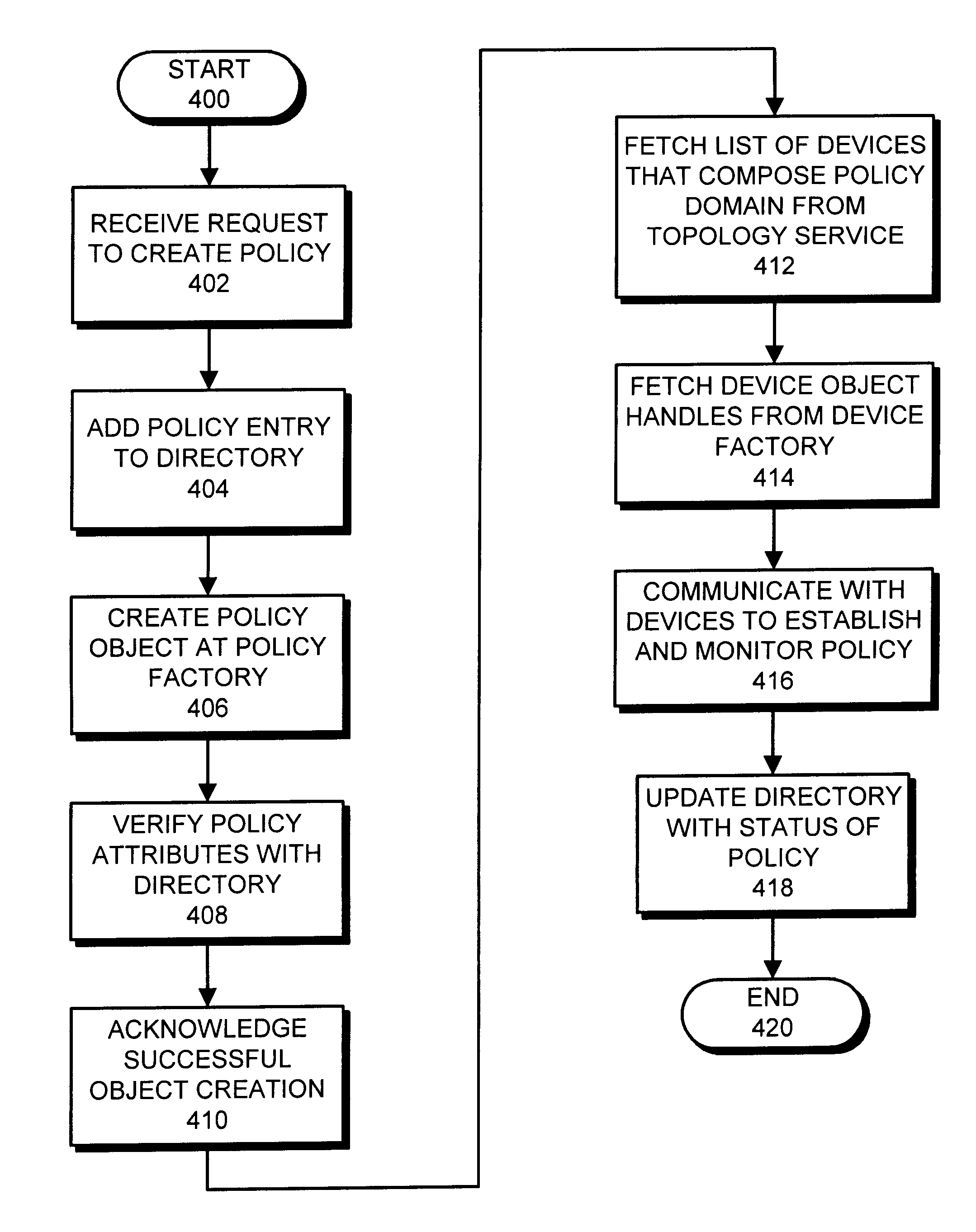 Controlling devices on a network through policies