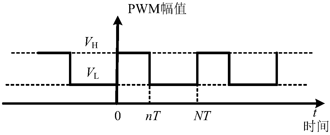 PWM wave based multi-channel 4-20 mA control command converting system