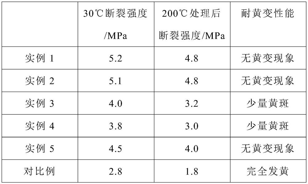A kind of electronic material with high thermal stability and preparation method thereof