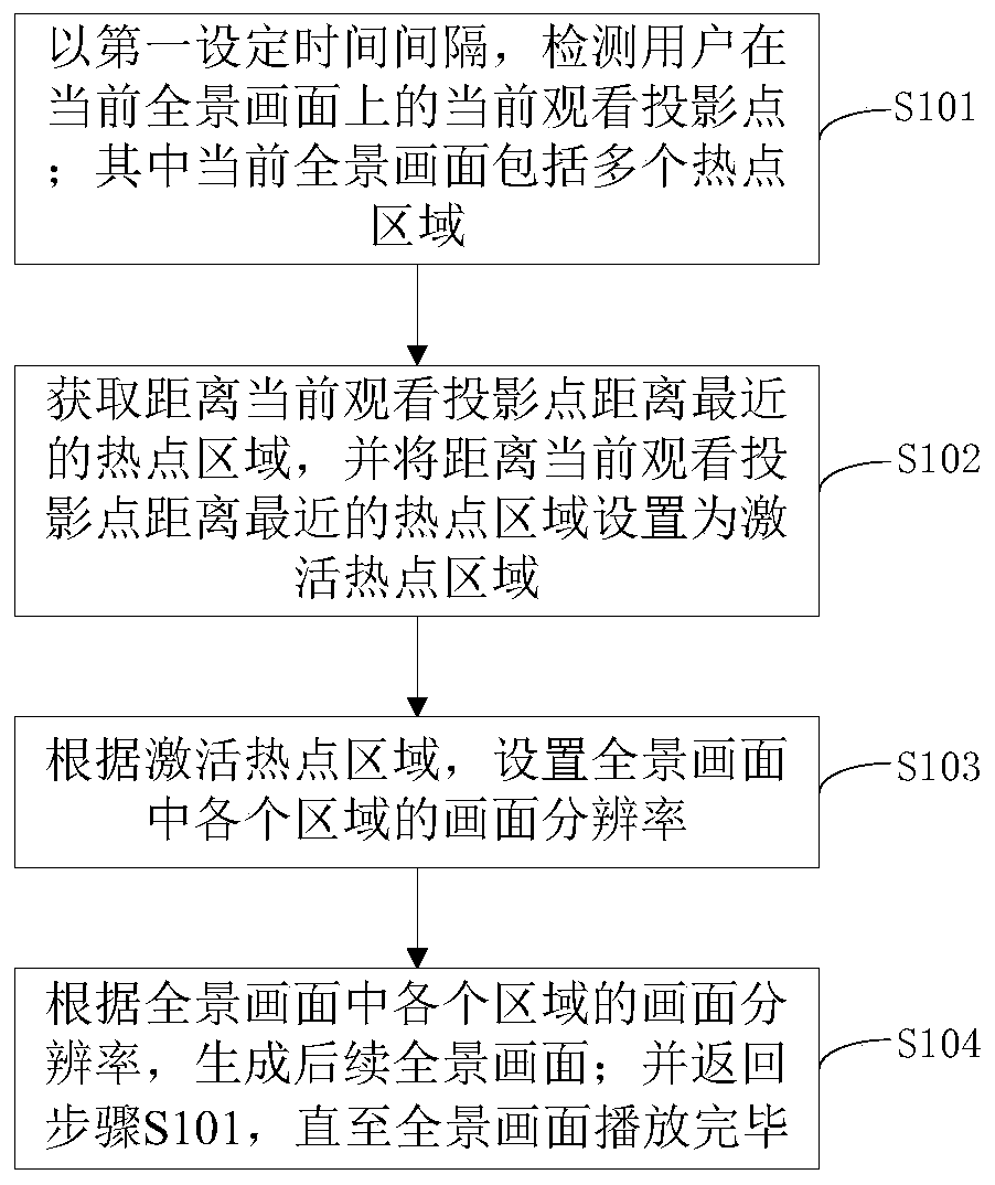 Panoramic image generation method and generation device