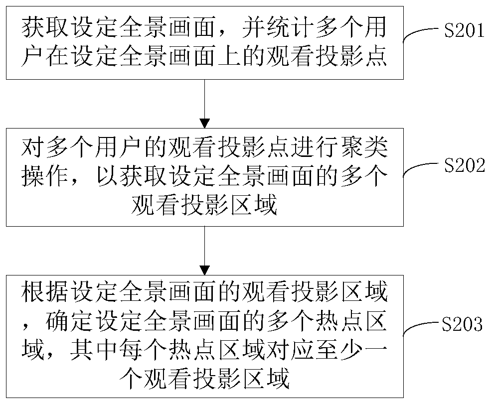 Panoramic image generation method and generation device