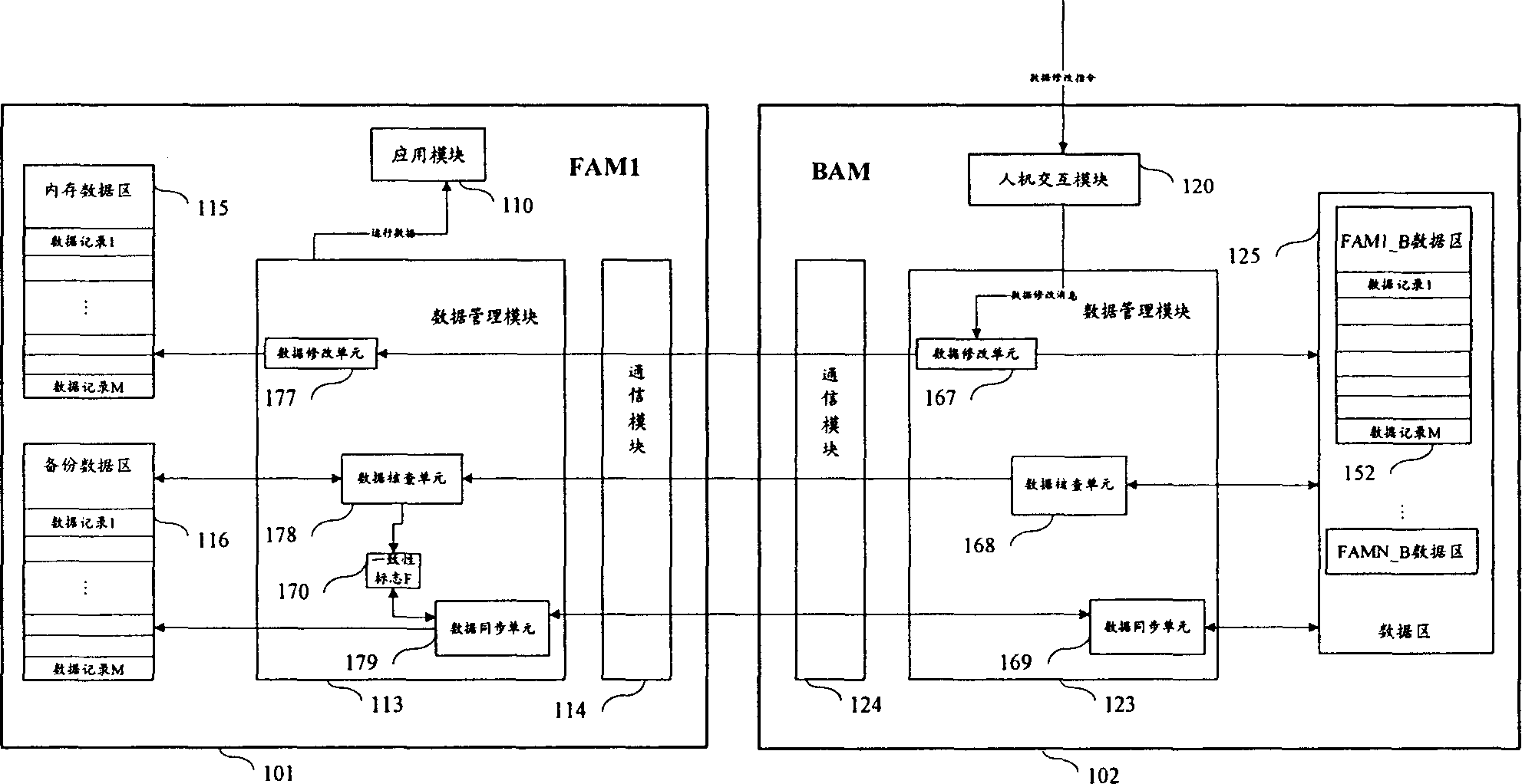 Data management system and method