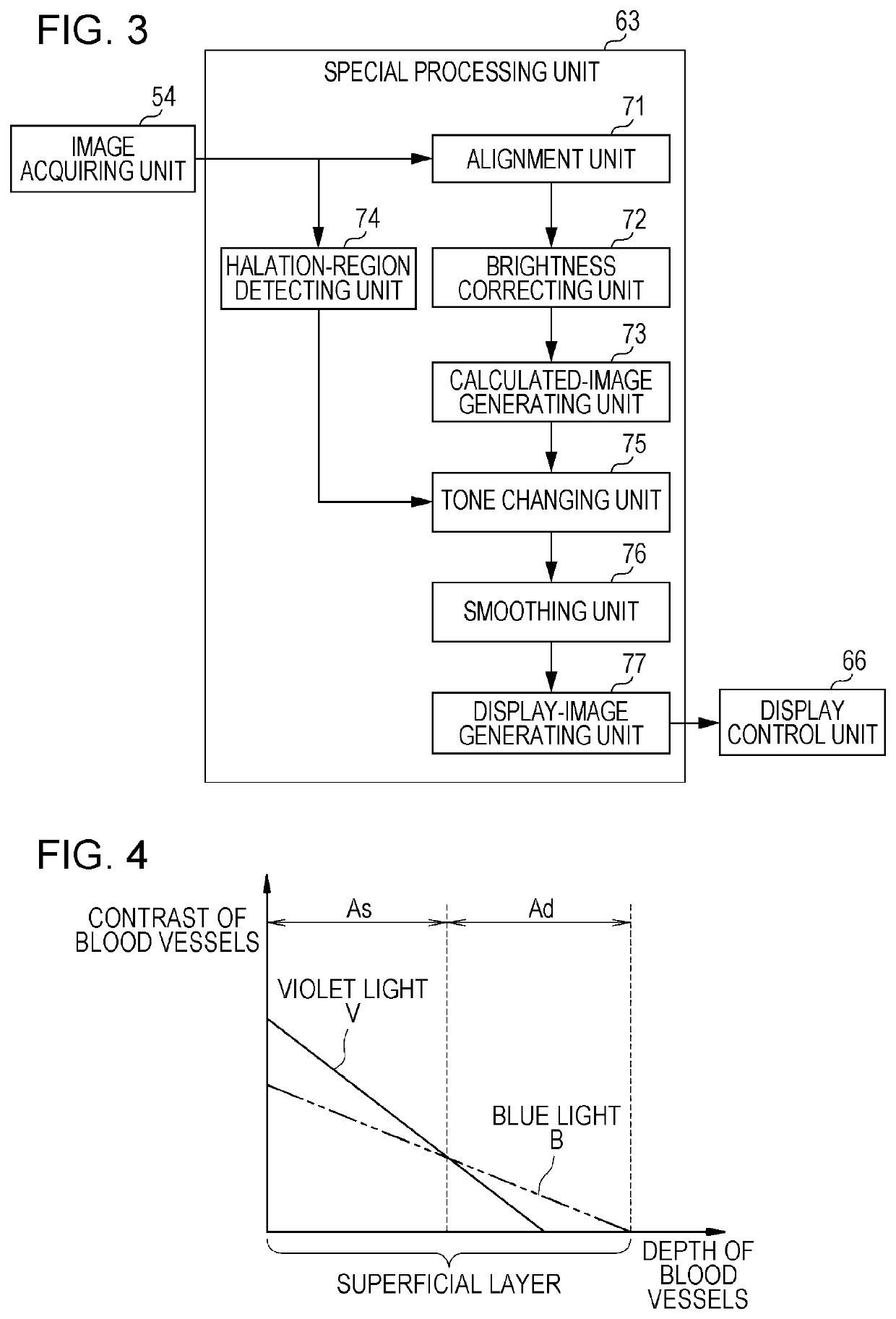 Endoscope system, processor device, and method for operating endoscope system