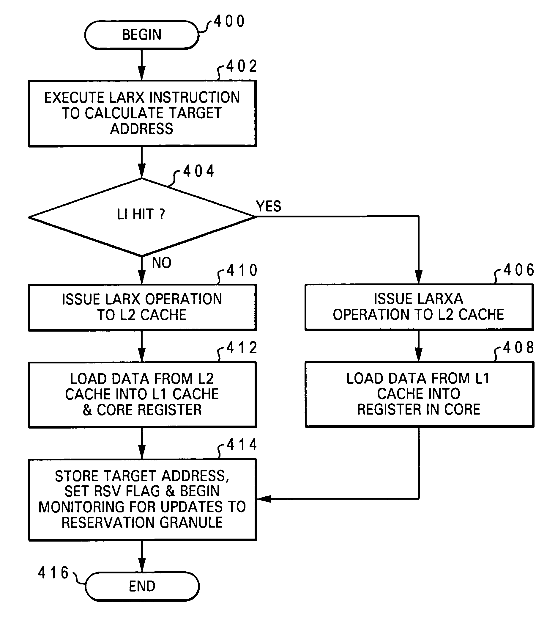 Processor, data processing system and method for synchronzing access to data in shared memory