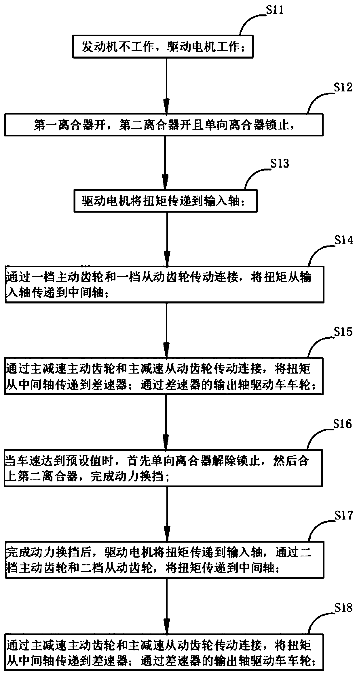 Two-gear hybrid gearbox and gear shifting method thereof