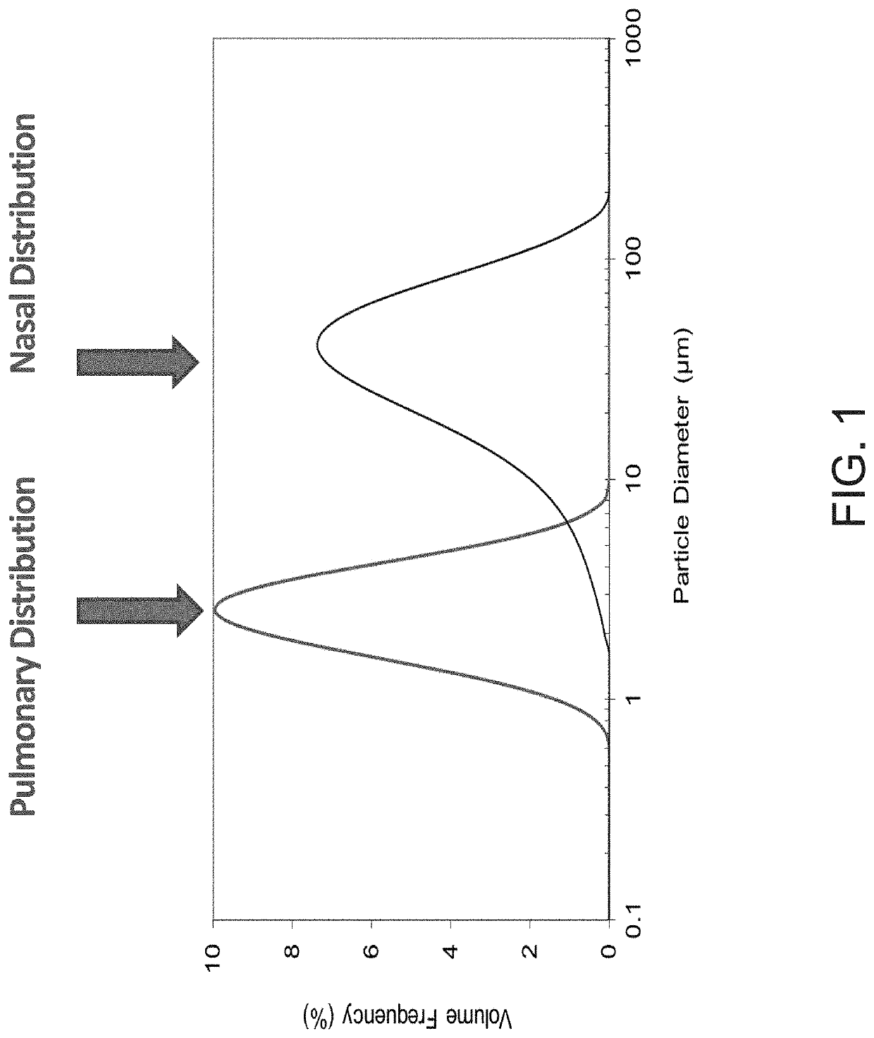 Method and composition for treating upper respiratory tract inflammatory and infectious diseases