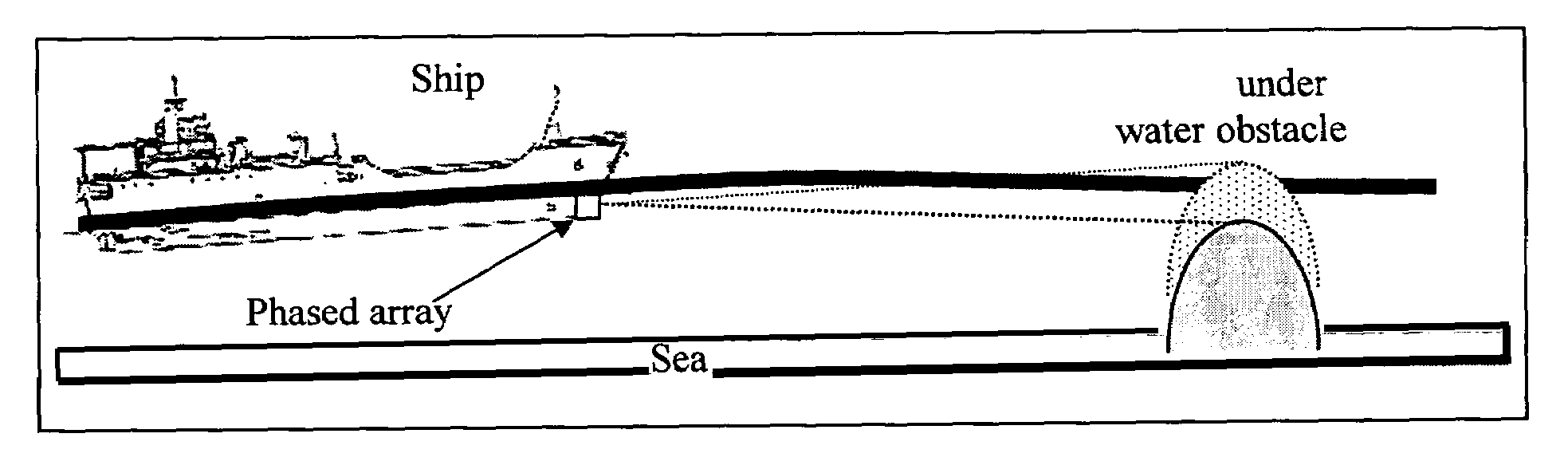3-D forward looking sonar with fixed frame of reference for navigation