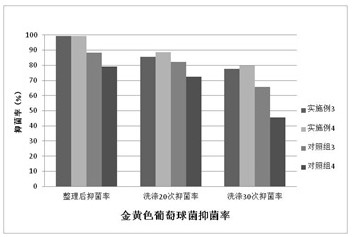 Antibacterial finishing agent for silk fabrics and preparation method thereof