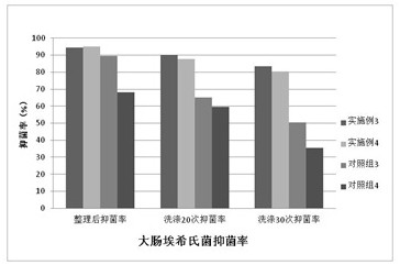 Antibacterial finishing agent for silk fabrics and preparation method thereof