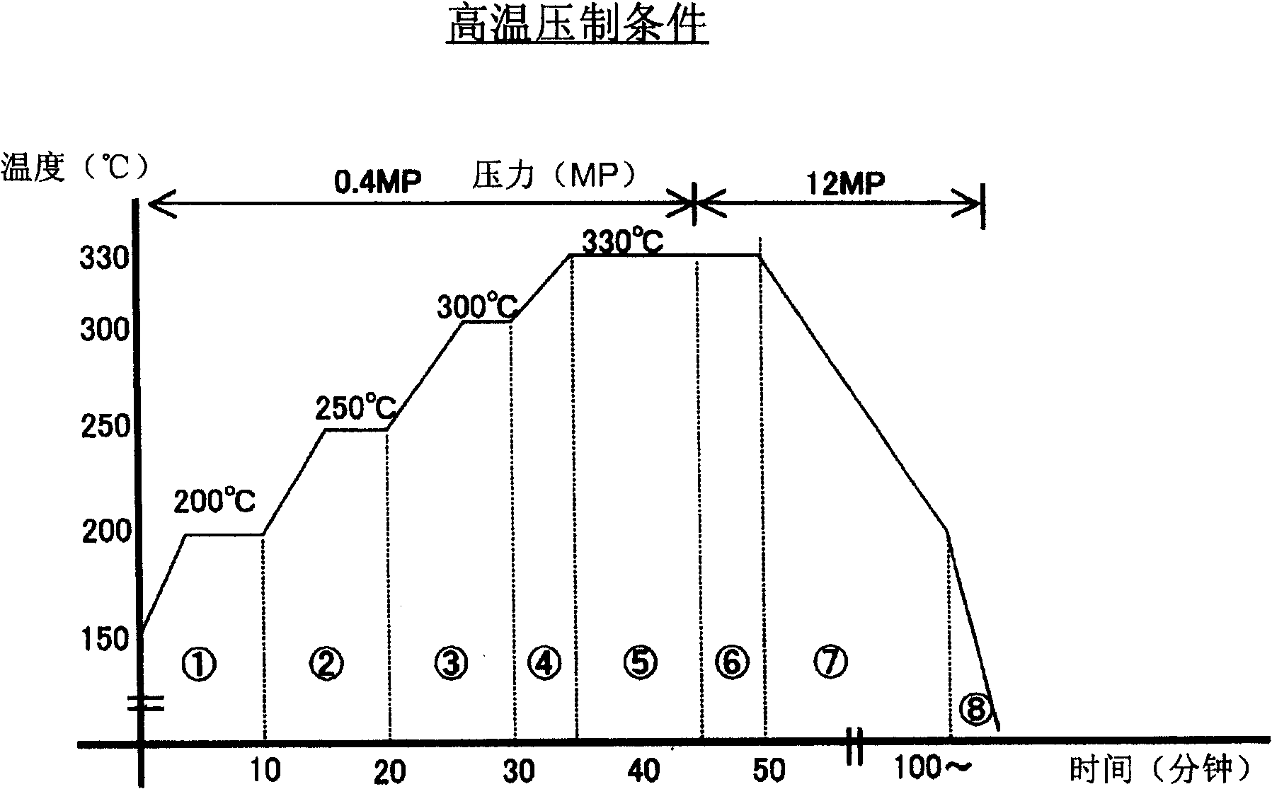 Surface treatment copper foil and surface treatment method as well as laminated circuit basal board