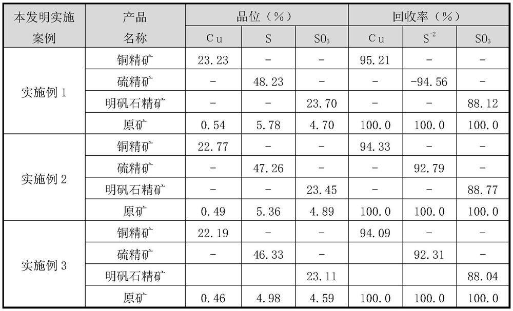 Beneficiation method for fine utilization of high-sulfide type shallow copper ore and tailings thereof