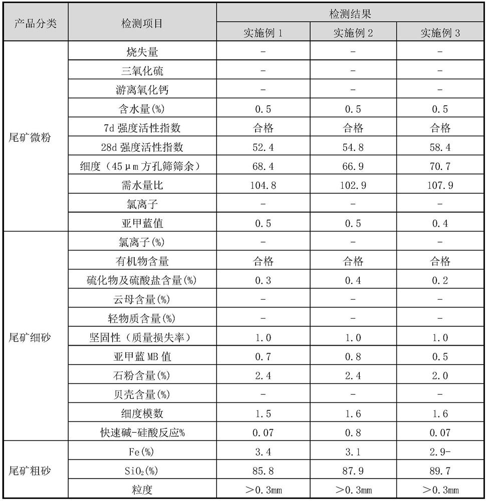 Beneficiation method for fine utilization of high-sulfide type shallow copper ore and tailings thereof