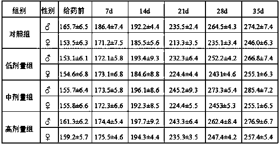 Traditional Chinese medicine composition for treating chicken gland gastritis