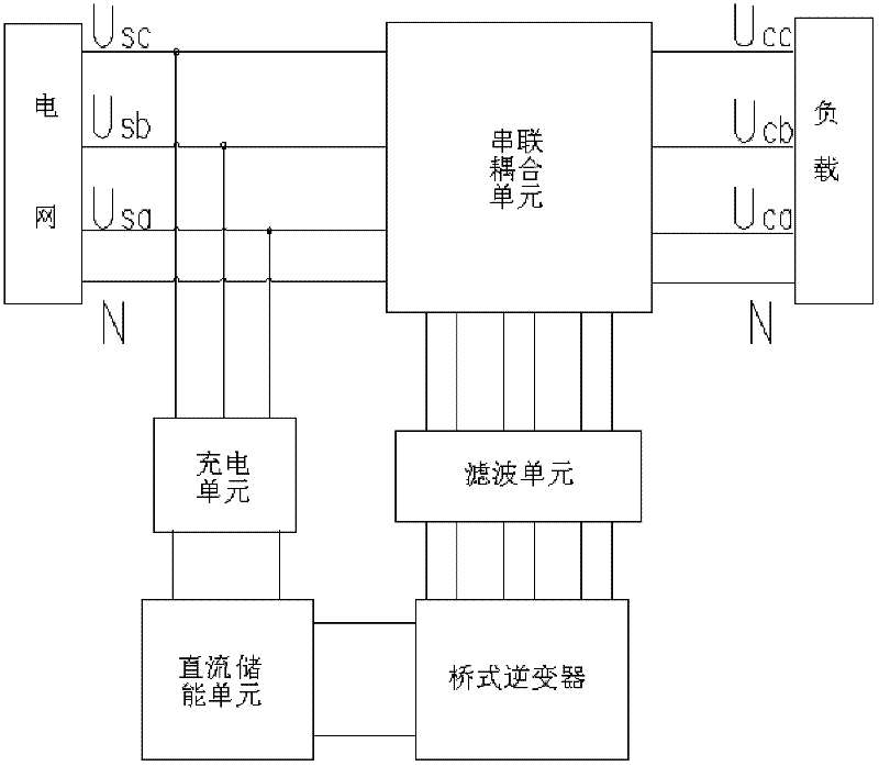 A dynamic voltage restorer for three-phase four-wire distribution network