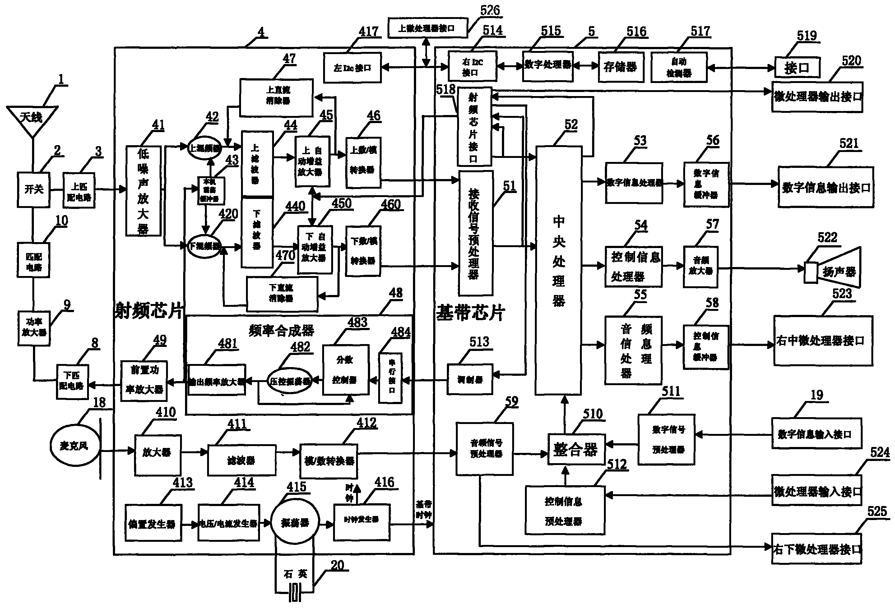 Communication system capable of being compatible with digital communication system and analog communication system and communication method