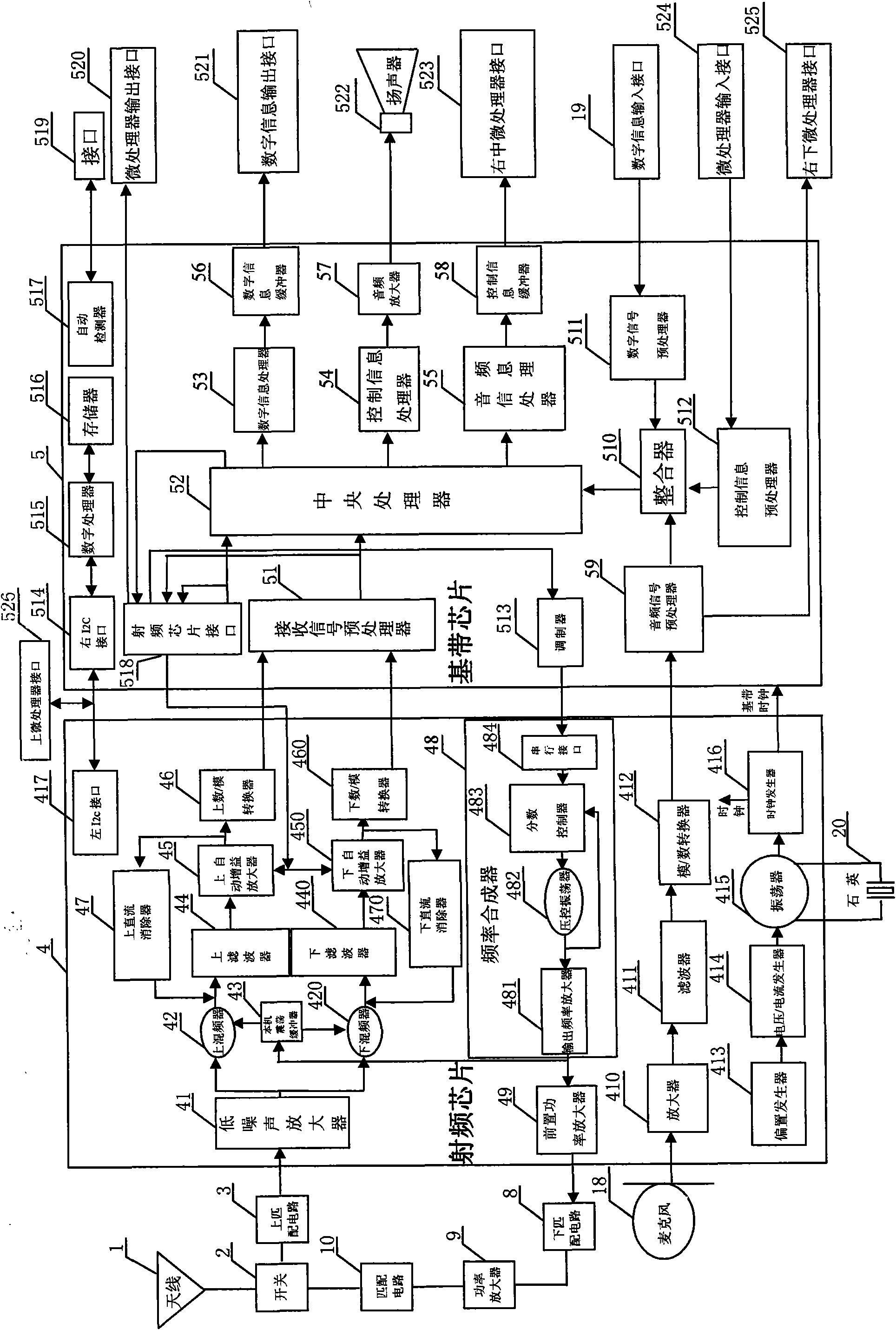 Communication system capable of being compatible with digital communication system and analog communication system and communication method