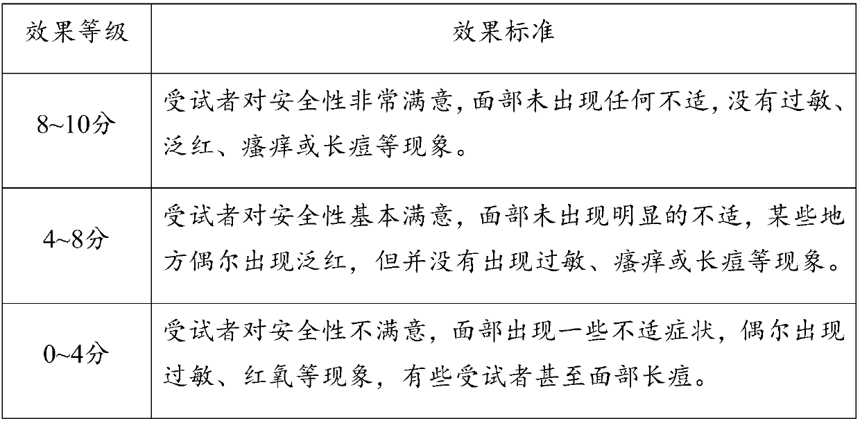 Anti-aging anti-wrinkle composition and application thereof