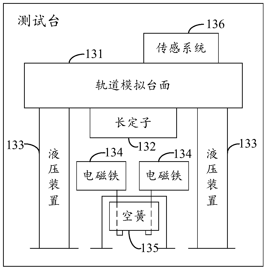 Magnetic levitation control algorithm verification system, method and device