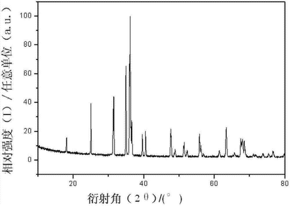 Nitride fluorescent powder and preparation method thereof