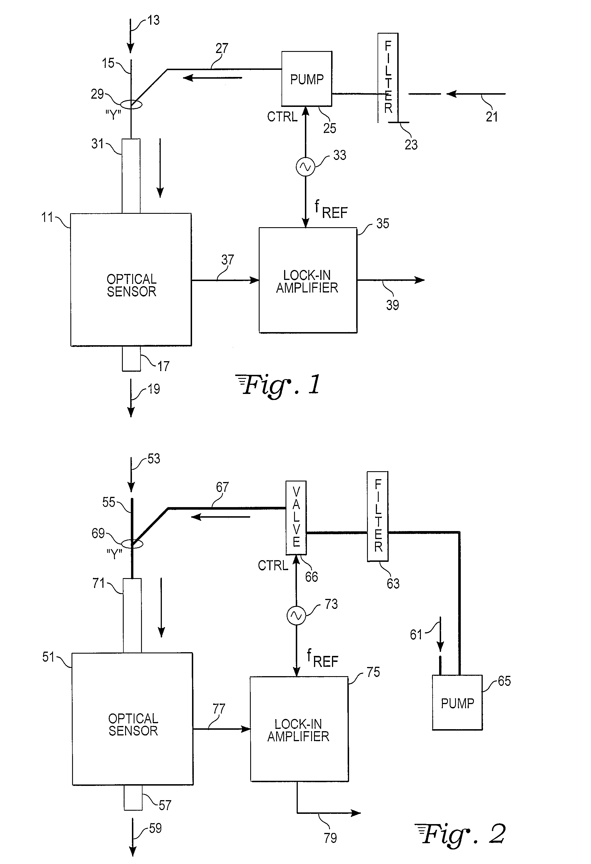 Nephelometer with concentration-modulated sample flow