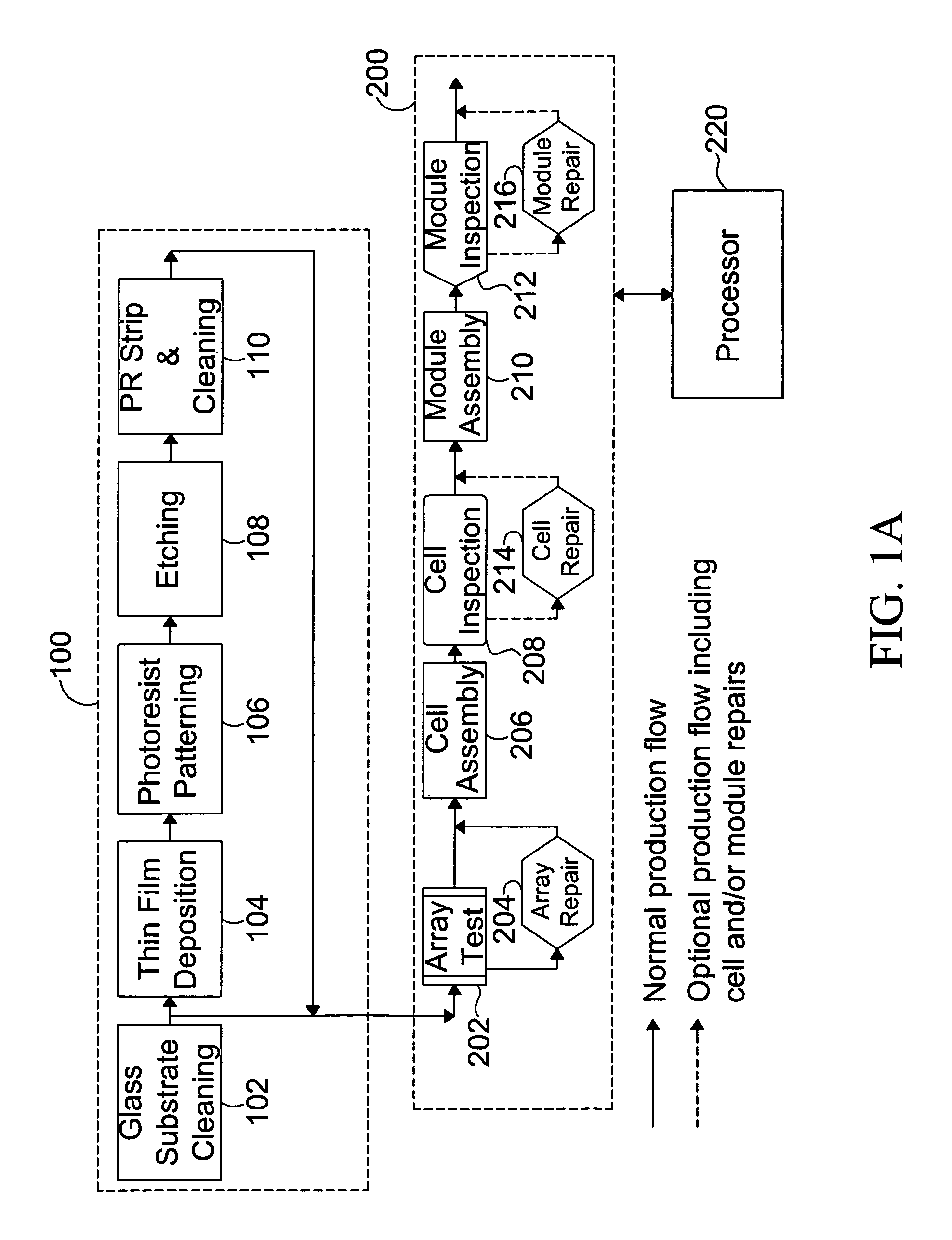 System and method for improving TFT-array manufacturing yields