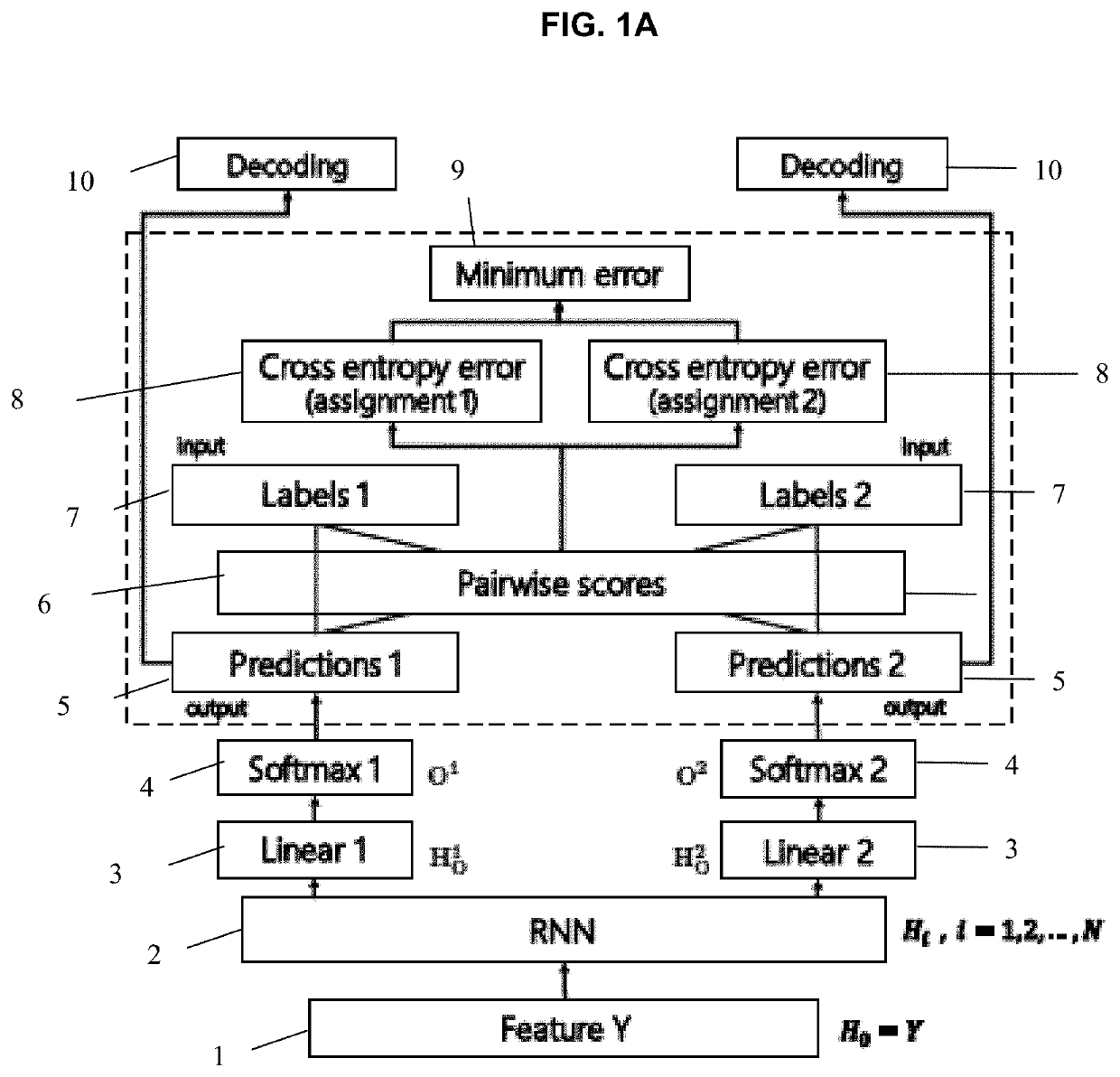 Monaural multi-talker speech recognition with attention mechanism and gated convolutional networks