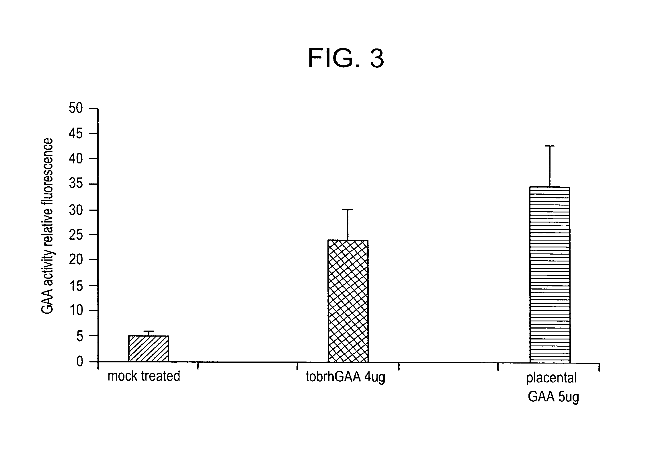 Methods and oral formulations for enzyme replacement therapy of human lysosomal and metabolic diseases