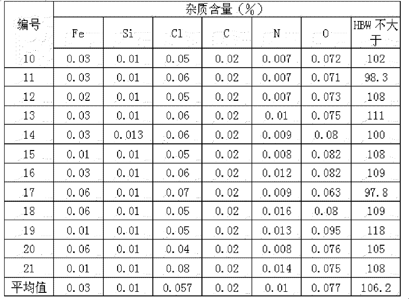 Titanium leaking method for reactor for titanium sponge production