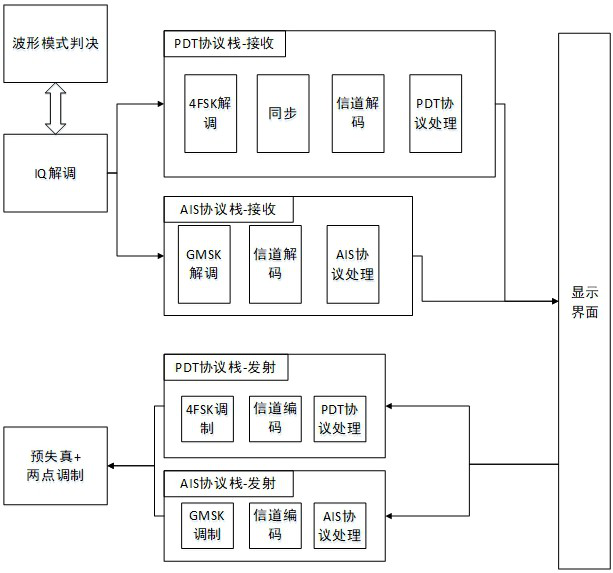 pdt walkie talkie with integrated ais codec capability