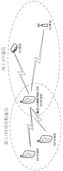 pdt walkie talkie with integrated ais codec capability