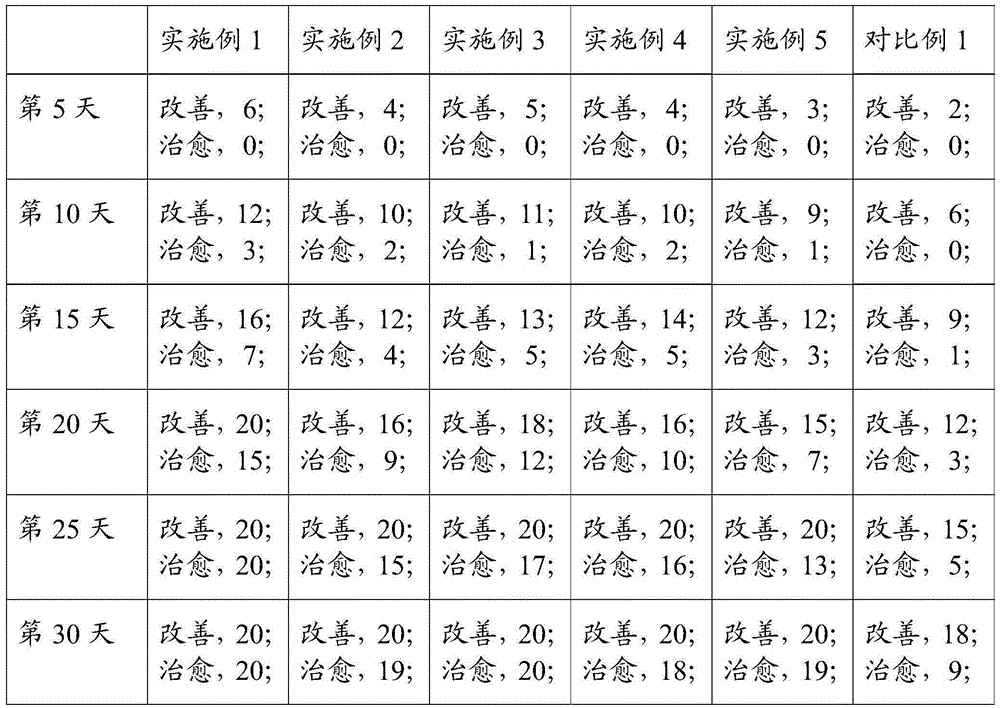 Alligator blood liquor and preparation method thereof