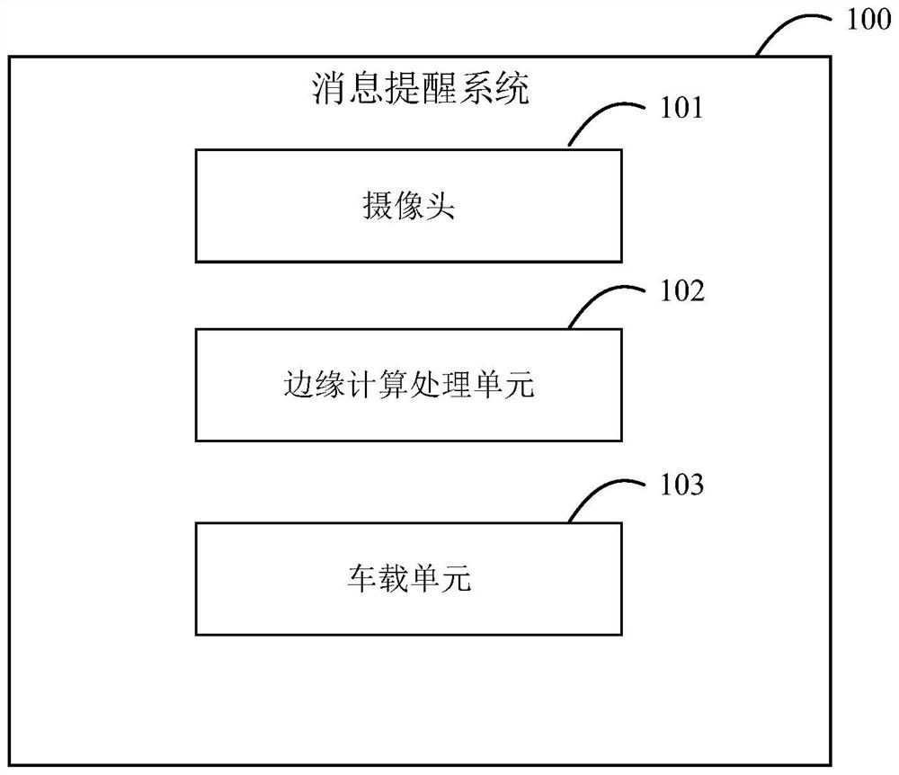 Message reminding system and method