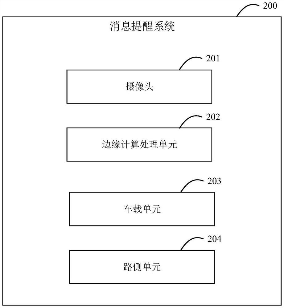 Message reminding system and method