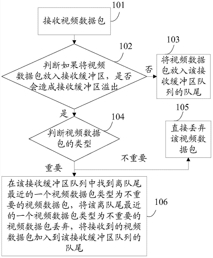 Data transmission method, data receiving device and data sending device for video service