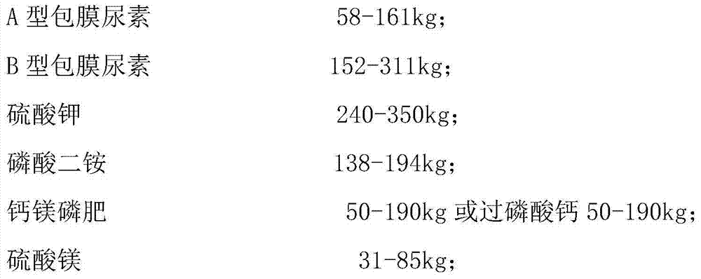 Citrus crop special-purposed sustained-and-controlled-release formulated fertilizer, and preparation method and application method thereof