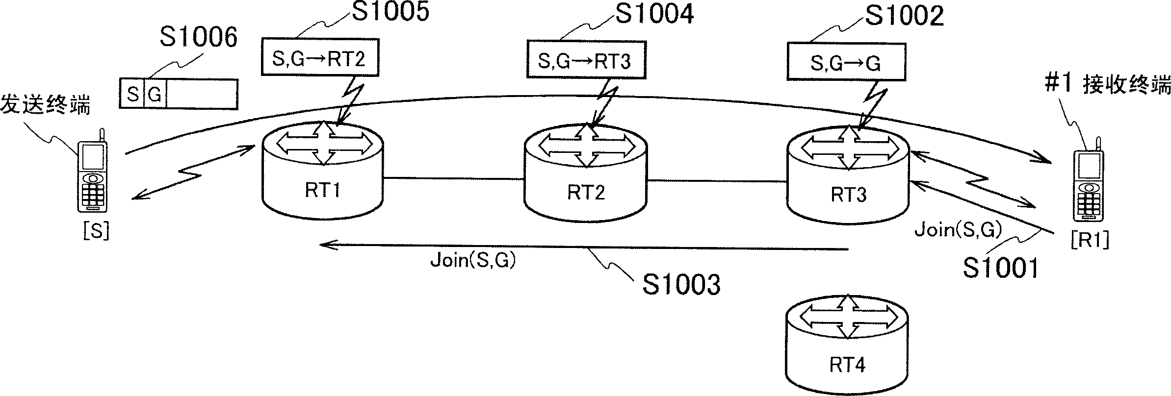 Mobile communication system, mobile communication method, server device, and sending terminal