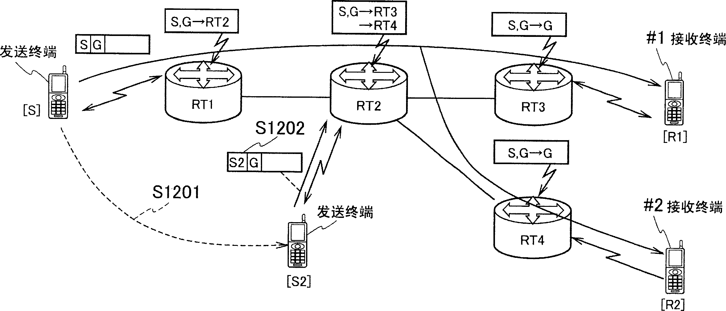 Mobile communication system, mobile communication method, server device, and sending terminal