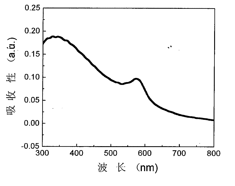 A kind of nano-copper particle dispersed cobalt oxide composite optical film and its preparation method